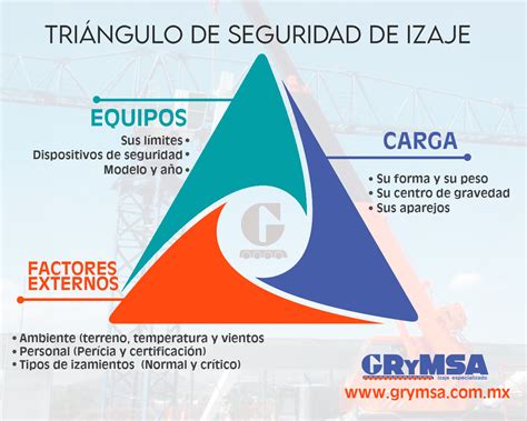 isajes|Izaje: Qué es, normativa y equipos utilizados